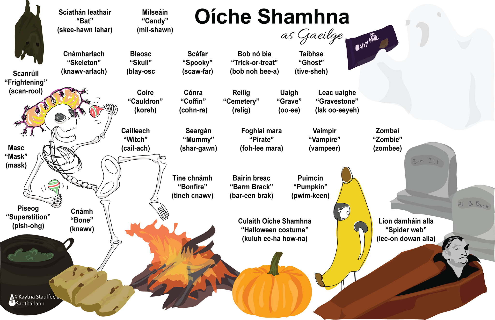 O che Shamhna Irish Language Learners O che Shamhna Irish Language Learners
